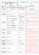 보육 평가인증 어린이집 만 2세 3월 일일보육계획 및 일지(보육실습일지) 40페이지   (7 )